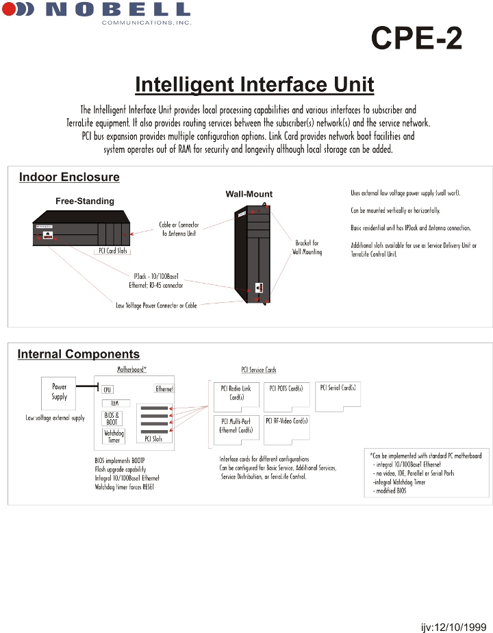 Intelligent Interface Unit design overview